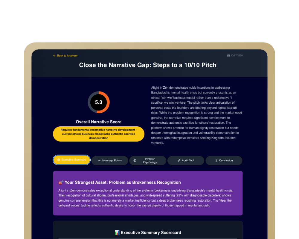Executive Summary Scorecard